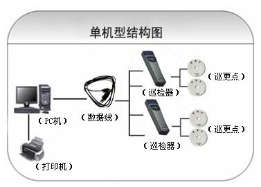 怀集县巡更系统六号