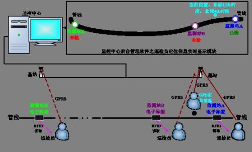 怀集县巡更系统八号