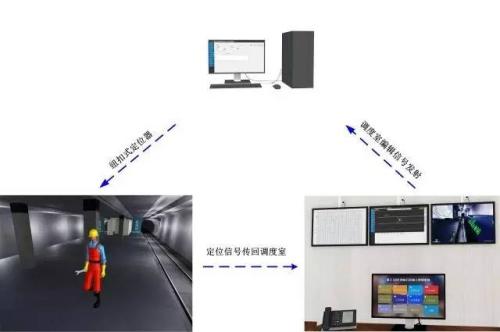 怀集县人员定位系统三号