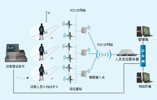 怀集县人员定位系统一号