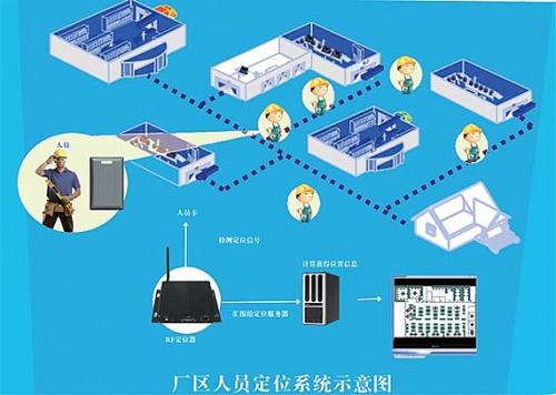 怀集县人员定位系统四号